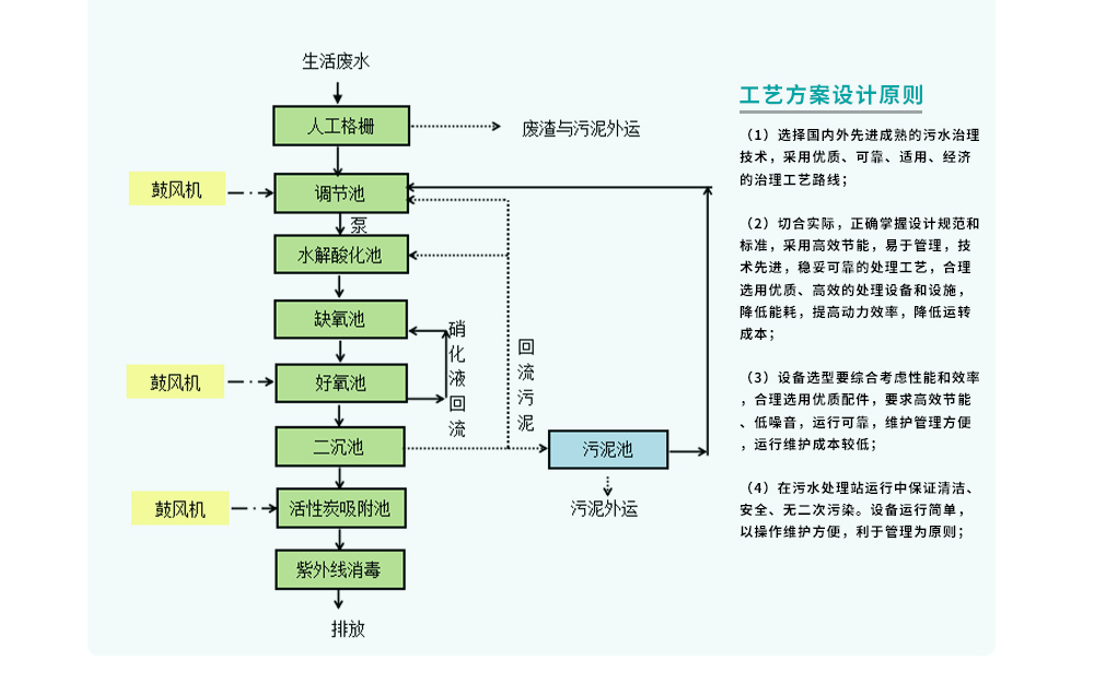 八里沟景物区生活污水处理工程_10